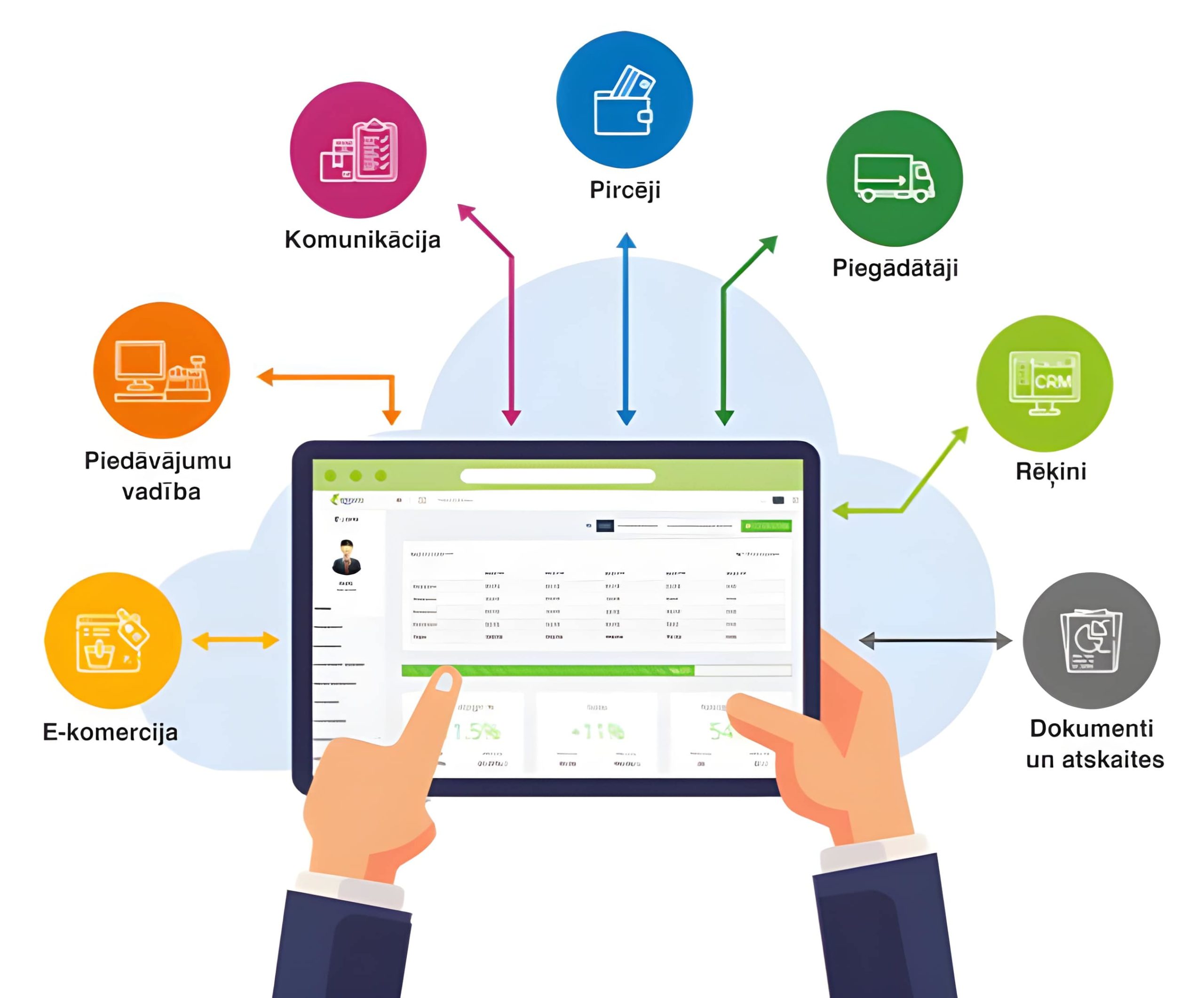 RESICO CRM module